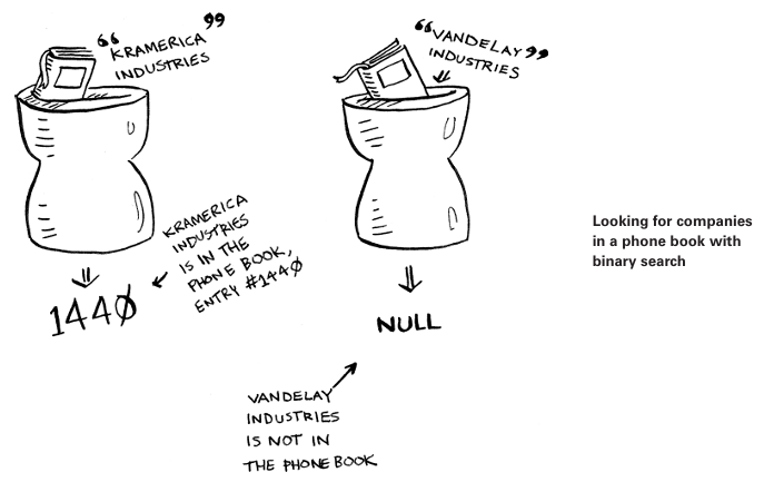 Looking for companies in a phone book with binary search