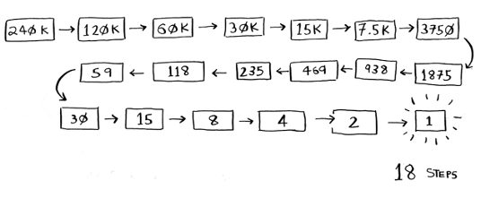 Binary search steps