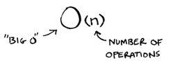 Big O notation