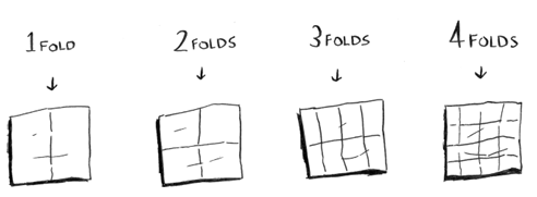 Drawing a grid in four folds