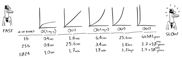Time to draw a grid for each algorithms